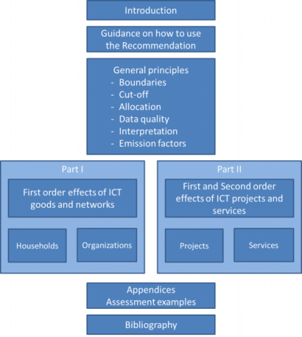 Structure chart